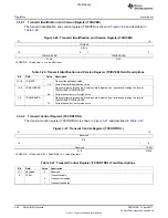 Предварительный просмотр 468 страницы Texas Instruments TMS320C6A816 Series Technical Reference Manual