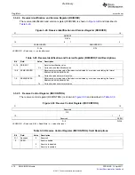 Предварительный просмотр 470 страницы Texas Instruments TMS320C6A816 Series Technical Reference Manual