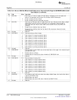 Предварительный просмотр 484 страницы Texas Instruments TMS320C6A816 Series Technical Reference Manual