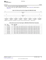 Предварительный просмотр 487 страницы Texas Instruments TMS320C6A816 Series Technical Reference Manual