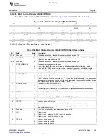 Предварительный просмотр 491 страницы Texas Instruments TMS320C6A816 Series Technical Reference Manual