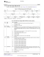 Предварительный просмотр 493 страницы Texas Instruments TMS320C6A816 Series Technical Reference Manual