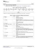 Предварительный просмотр 515 страницы Texas Instruments TMS320C6A816 Series Technical Reference Manual