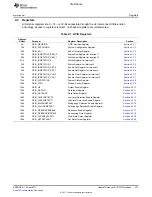 Предварительный просмотр 537 страницы Texas Instruments TMS320C6A816 Series Technical Reference Manual