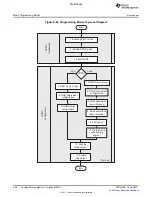 Предварительный просмотр 634 страницы Texas Instruments TMS320C6A816 Series Technical Reference Manual