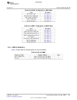 Предварительный просмотр 635 страницы Texas Instruments TMS320C6A816 Series Technical Reference Manual