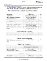 Предварительный просмотр 636 страницы Texas Instruments TMS320C6A816 Series Technical Reference Manual