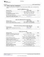 Предварительный просмотр 637 страницы Texas Instruments TMS320C6A816 Series Technical Reference Manual