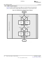 Предварительный просмотр 640 страницы Texas Instruments TMS320C6A816 Series Technical Reference Manual