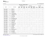 Предварительный просмотр 641 страницы Texas Instruments TMS320C6A816 Series Technical Reference Manual