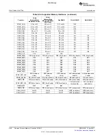 Предварительный просмотр 660 страницы Texas Instruments TMS320C6A816 Series Technical Reference Manual