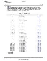 Предварительный просмотр 663 страницы Texas Instruments TMS320C6A816 Series Technical Reference Manual