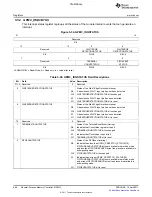 Предварительный просмотр 666 страницы Texas Instruments TMS320C6A816 Series Technical Reference Manual