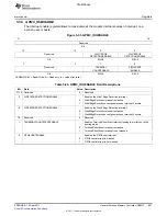 Предварительный просмотр 667 страницы Texas Instruments TMS320C6A816 Series Technical Reference Manual