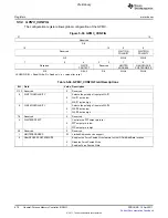 Предварительный просмотр 670 страницы Texas Instruments TMS320C6A816 Series Technical Reference Manual