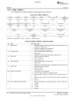 Предварительный просмотр 672 страницы Texas Instruments TMS320C6A816 Series Technical Reference Manual