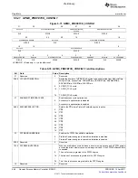 Предварительный просмотр 684 страницы Texas Instruments TMS320C6A816 Series Technical Reference Manual