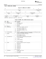 Предварительный просмотр 688 страницы Texas Instruments TMS320C6A816 Series Technical Reference Manual