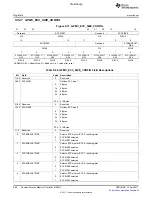 Предварительный просмотр 690 страницы Texas Instruments TMS320C6A816 Series Technical Reference Manual