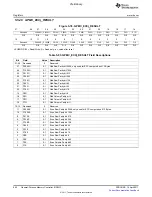 Предварительный просмотр 692 страницы Texas Instruments TMS320C6A816 Series Technical Reference Manual