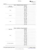 Предварительный просмотр 700 страницы Texas Instruments TMS320C6A816 Series Technical Reference Manual