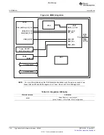 Предварительный просмотр 704 страницы Texas Instruments TMS320C6A816 Series Technical Reference Manual