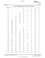 Предварительный просмотр 712 страницы Texas Instruments TMS320C6A816 Series Technical Reference Manual