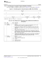 Предварительный просмотр 719 страницы Texas Instruments TMS320C6A816 Series Technical Reference Manual