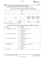 Предварительный просмотр 720 страницы Texas Instruments TMS320C6A816 Series Technical Reference Manual