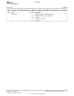 Предварительный просмотр 721 страницы Texas Instruments TMS320C6A816 Series Technical Reference Manual