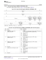 Предварительный просмотр 723 страницы Texas Instruments TMS320C6A816 Series Technical Reference Manual