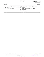 Предварительный просмотр 724 страницы Texas Instruments TMS320C6A816 Series Technical Reference Manual