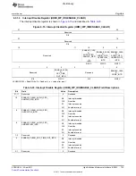 Предварительный просмотр 725 страницы Texas Instruments TMS320C6A816 Series Technical Reference Manual