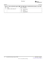 Предварительный просмотр 726 страницы Texas Instruments TMS320C6A816 Series Technical Reference Manual