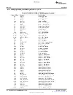 Предварительный просмотр 734 страницы Texas Instruments TMS320C6A816 Series Technical Reference Manual