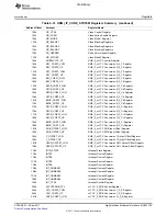 Предварительный просмотр 735 страницы Texas Instruments TMS320C6A816 Series Technical Reference Manual