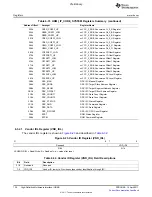 Предварительный просмотр 736 страницы Texas Instruments TMS320C6A816 Series Technical Reference Manual