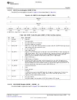 Предварительный просмотр 743 страницы Texas Instruments TMS320C6A816 Series Technical Reference Manual