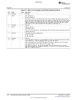 Предварительный просмотр 762 страницы Texas Instruments TMS320C6A816 Series Technical Reference Manual