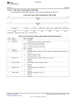 Предварительный просмотр 763 страницы Texas Instruments TMS320C6A816 Series Technical Reference Manual