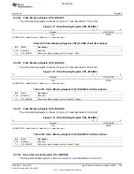 Предварительный просмотр 765 страницы Texas Instruments TMS320C6A816 Series Technical Reference Manual