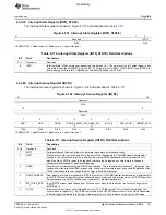 Предварительный просмотр 781 страницы Texas Instruments TMS320C6A816 Series Technical Reference Manual