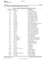 Предварительный просмотр 811 страницы Texas Instruments TMS320C6A816 Series Technical Reference Manual