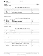 Предварительный просмотр 821 страницы Texas Instruments TMS320C6A816 Series Technical Reference Manual