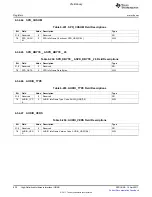 Предварительный просмотр 830 страницы Texas Instruments TMS320C6A816 Series Technical Reference Manual
