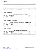 Предварительный просмотр 831 страницы Texas Instruments TMS320C6A816 Series Technical Reference Manual