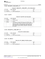 Предварительный просмотр 833 страницы Texas Instruments TMS320C6A816 Series Technical Reference Manual