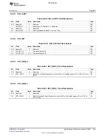 Предварительный просмотр 835 страницы Texas Instruments TMS320C6A816 Series Technical Reference Manual