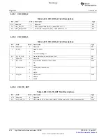 Предварительный просмотр 836 страницы Texas Instruments TMS320C6A816 Series Technical Reference Manual