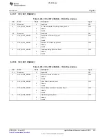 Предварительный просмотр 839 страницы Texas Instruments TMS320C6A816 Series Technical Reference Manual